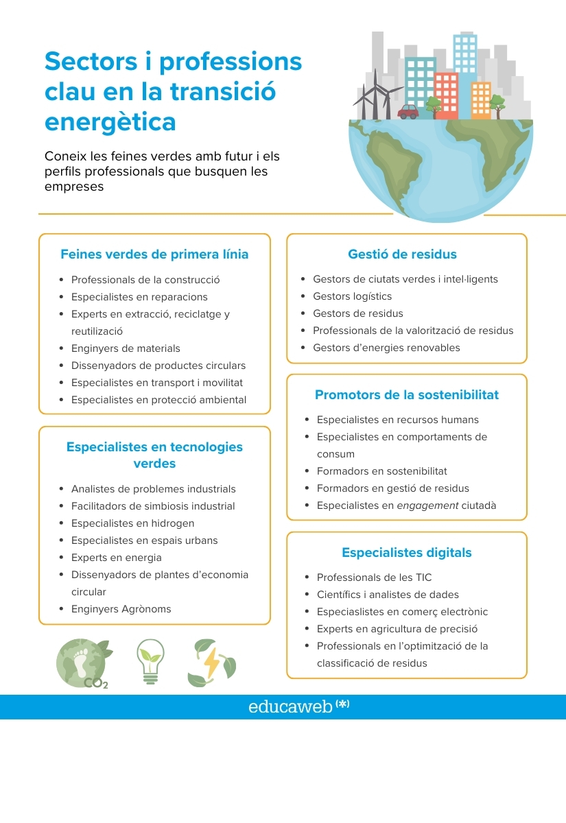 empleos verdes, perfiles