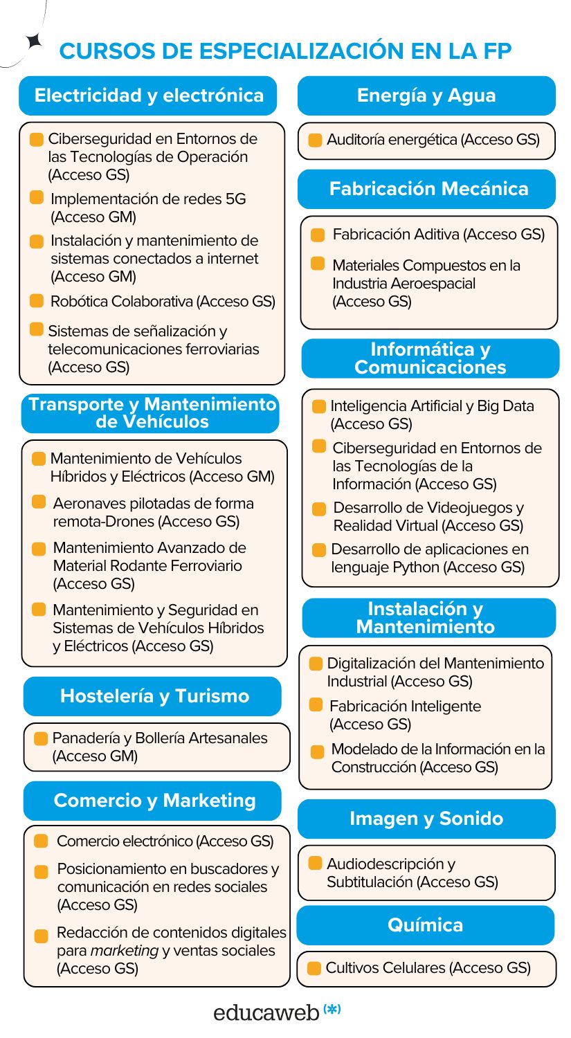 cursos especialización