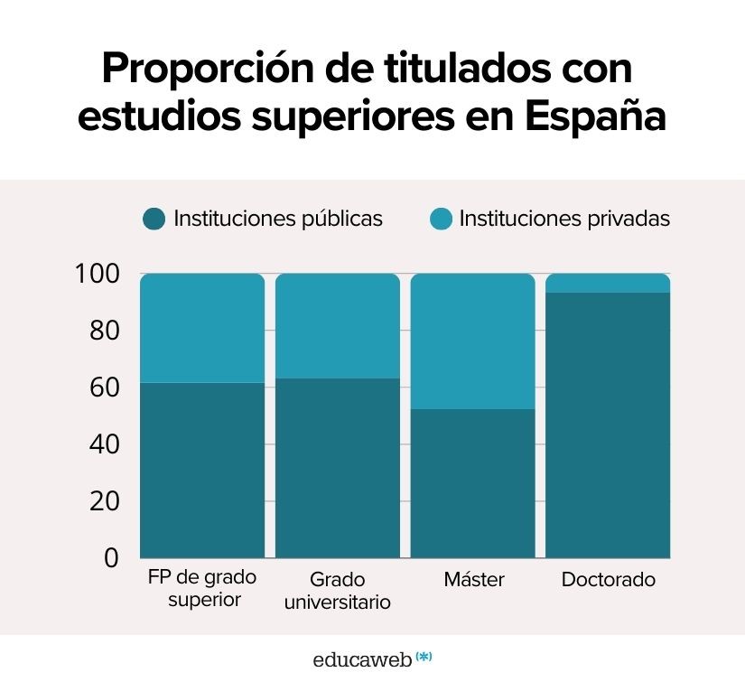 infografía-formacion-privada-pública