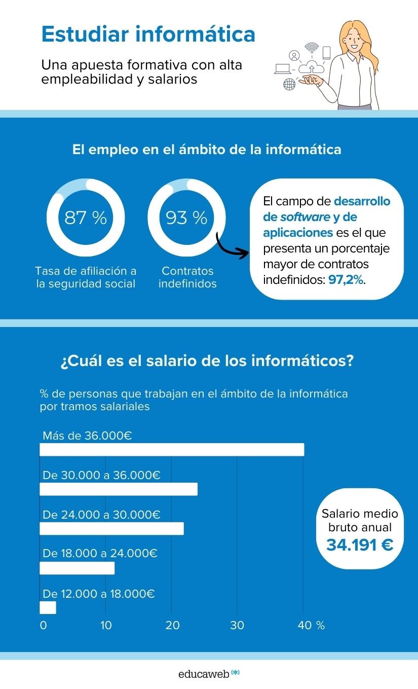 infografía-informatica