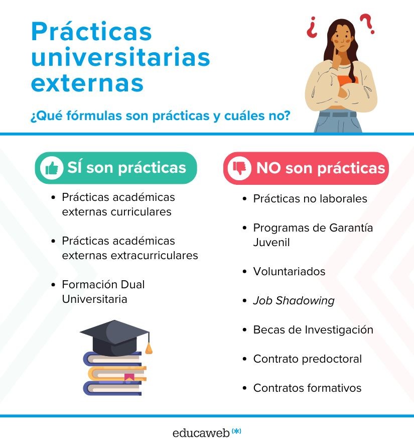 practicas-universitarias-infografia