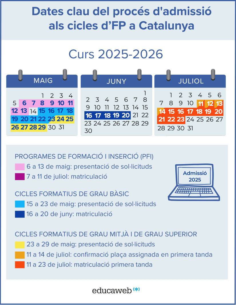 Infografia Calendari d'inscripció i matrícula als estudis d'FP