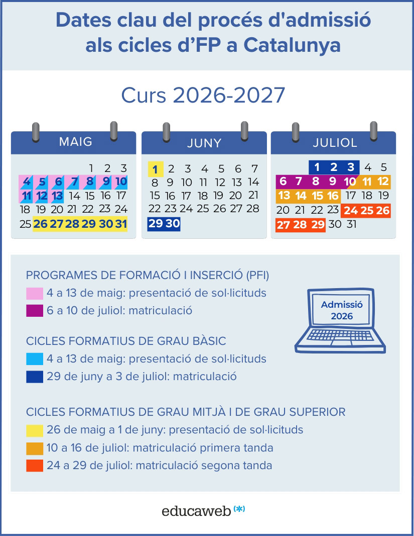 Infografia Calendari d'inscripció i matrícula als estudis d'FP