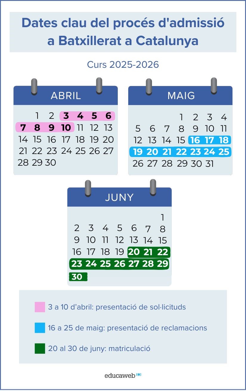 Infografia de les dates clau del batxillerat