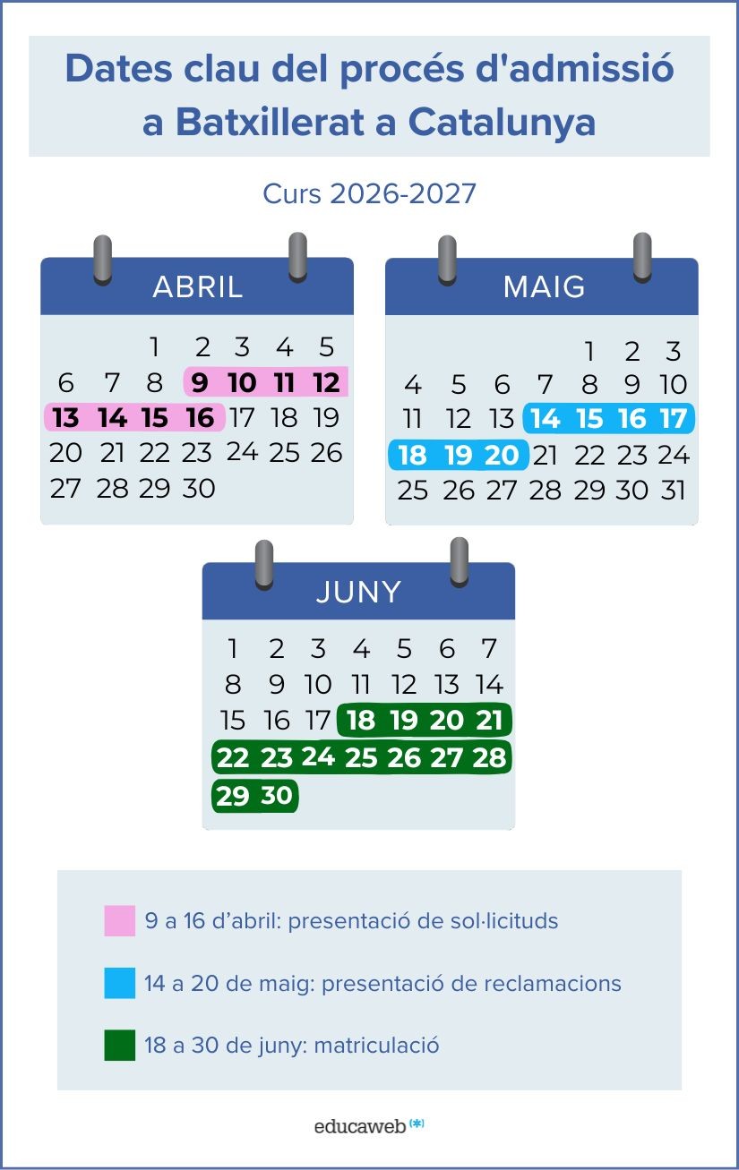 Infografia de les dates clau del batxillerat