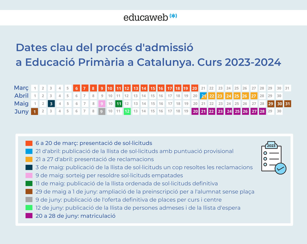Calendari d'inscripció i matrícula a l'Educació Primària