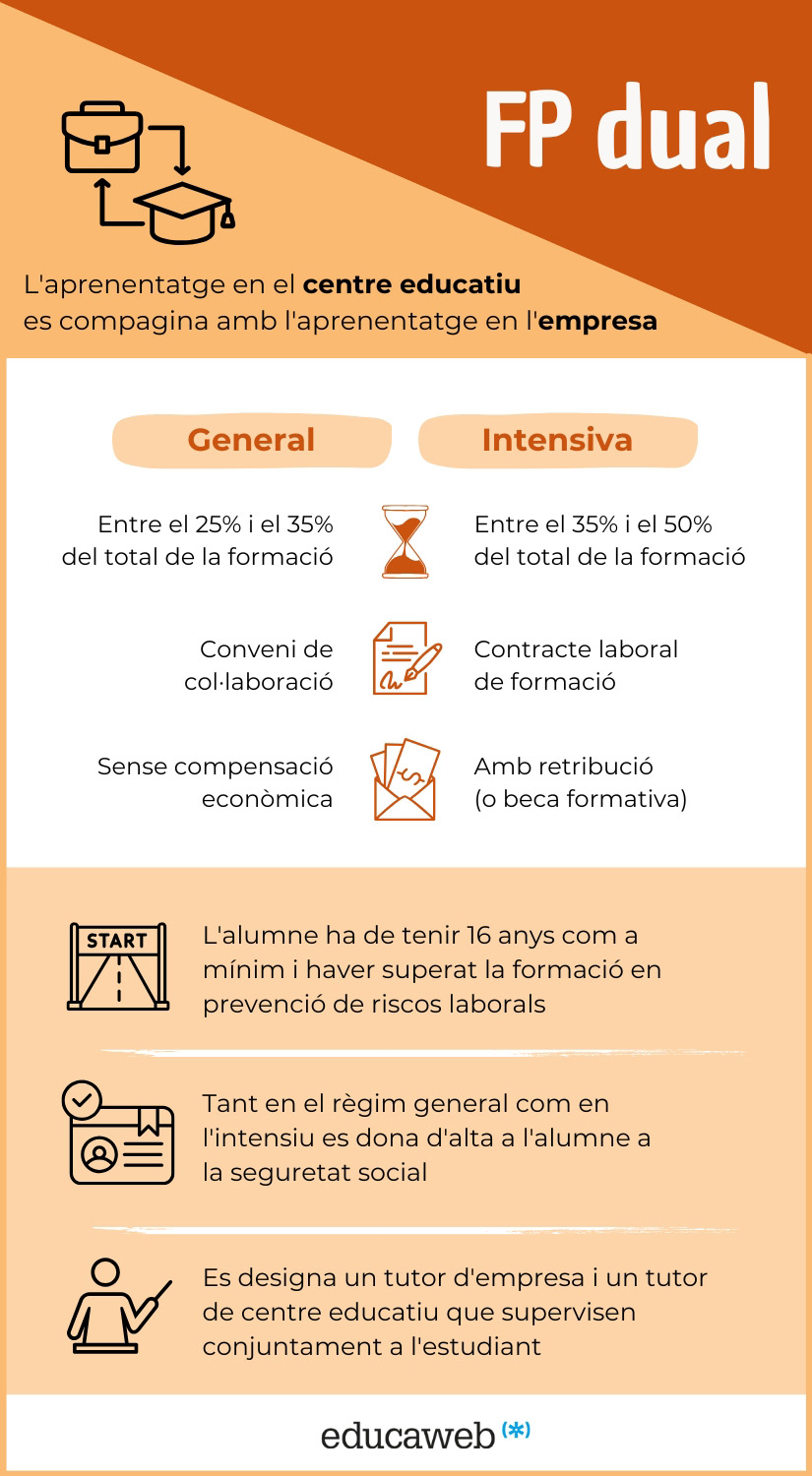 Infografia Claus de l'FP dual