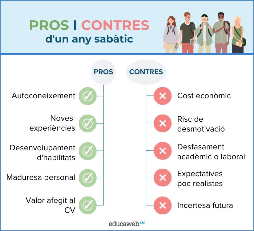Infografia pros i contres de l'any sabàtic