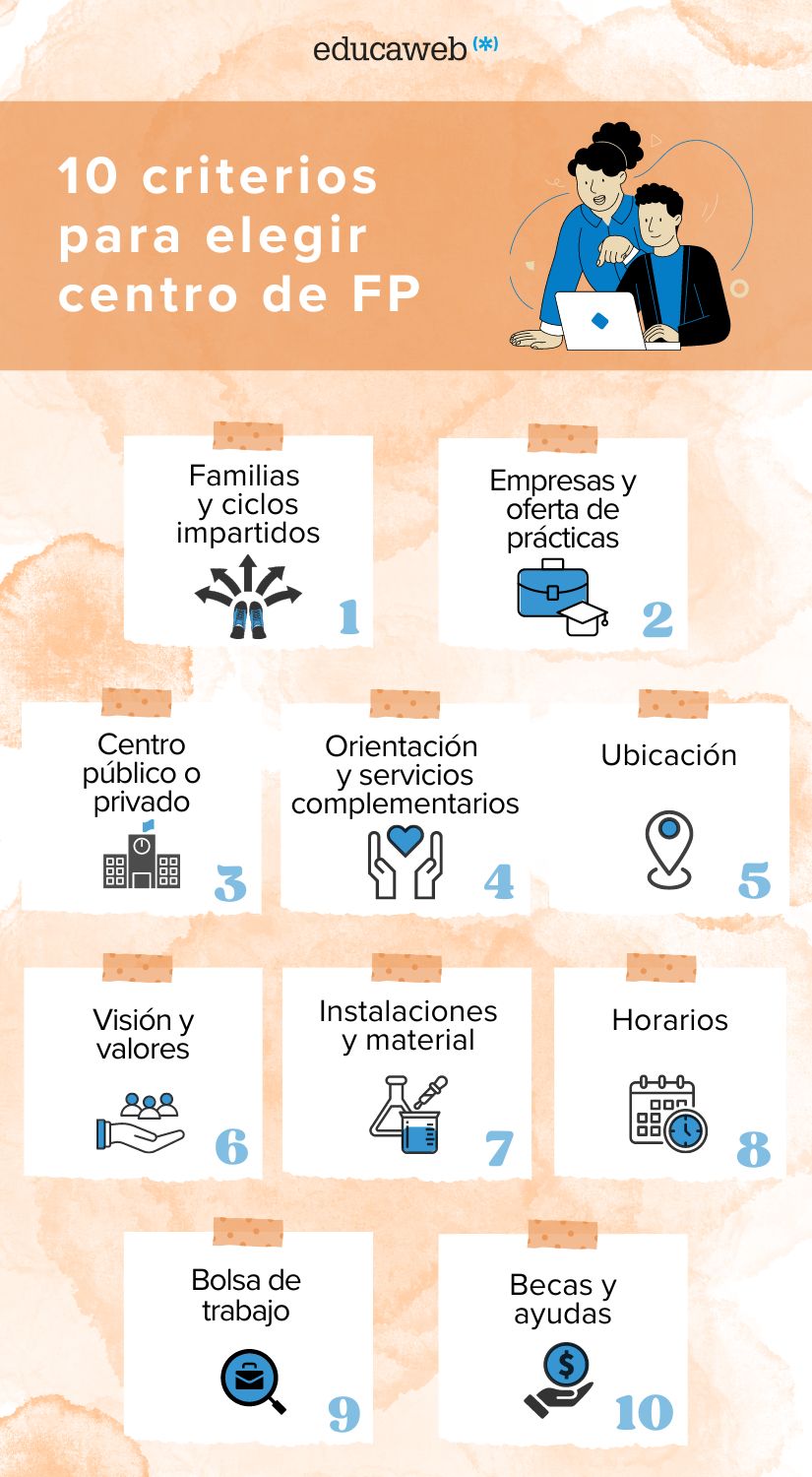 infografia para escoger el mejor centro de FP