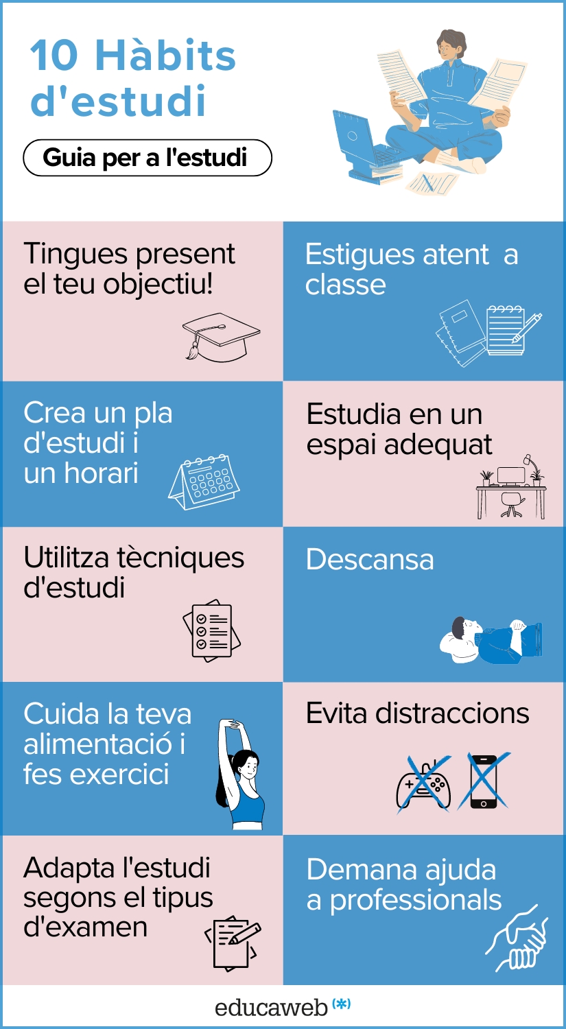 Infografia dels millors hàbits d'estudi