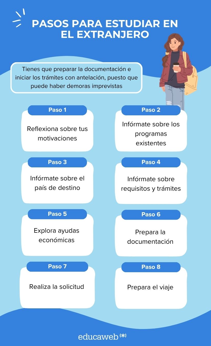 Infografia sobre los pasos a seguir para estudiar en el extranjero