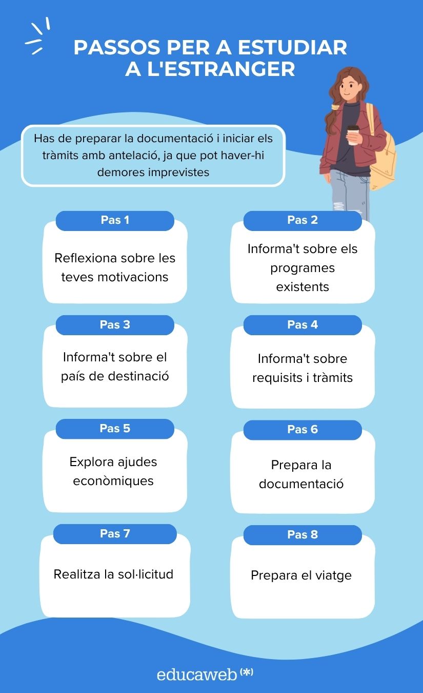 Infografia sobre els passos a seguir per estudiar a l'estranger