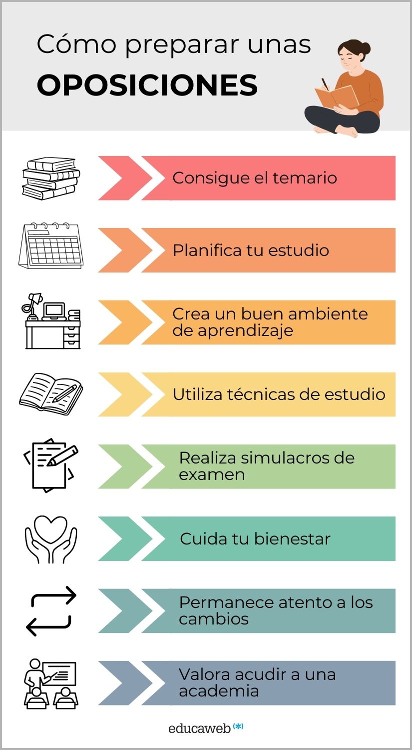Infografía sobre cómo preparar unas oposiciones con éxito