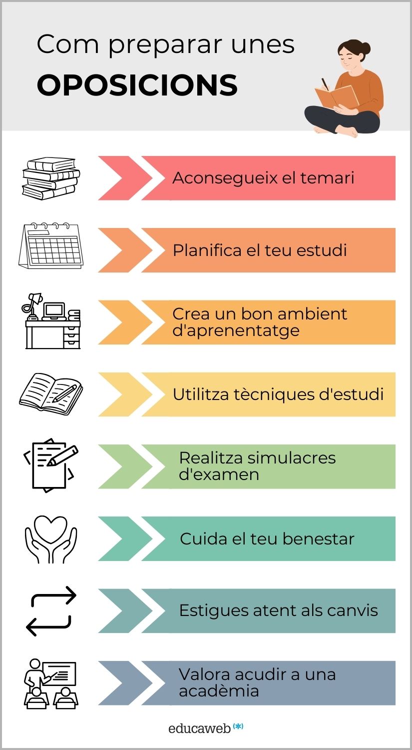 Infografia sobre com preparar unes oposicions amb èxit