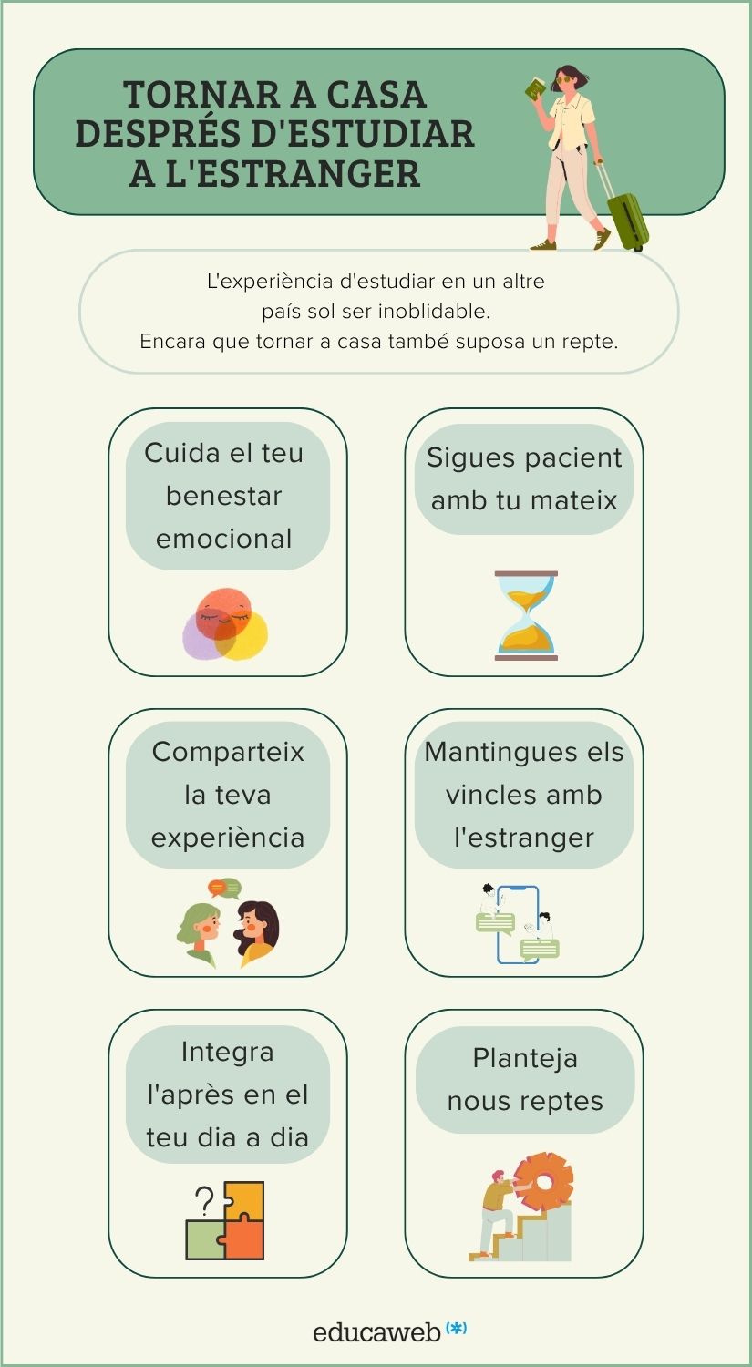Infografía de com tornar a casa després d'estudiar a l'estranger