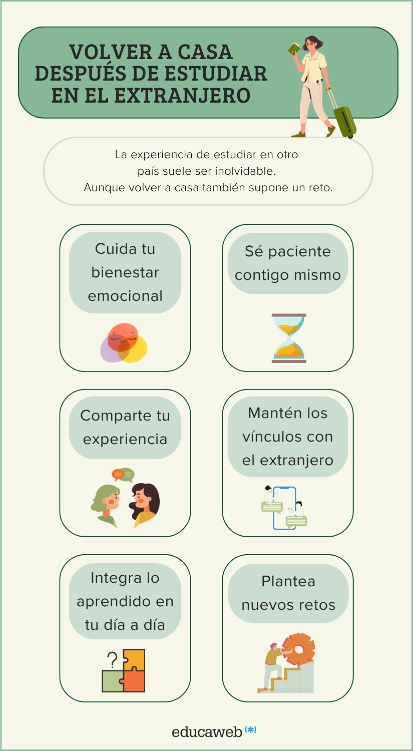 Infografía volver a casa