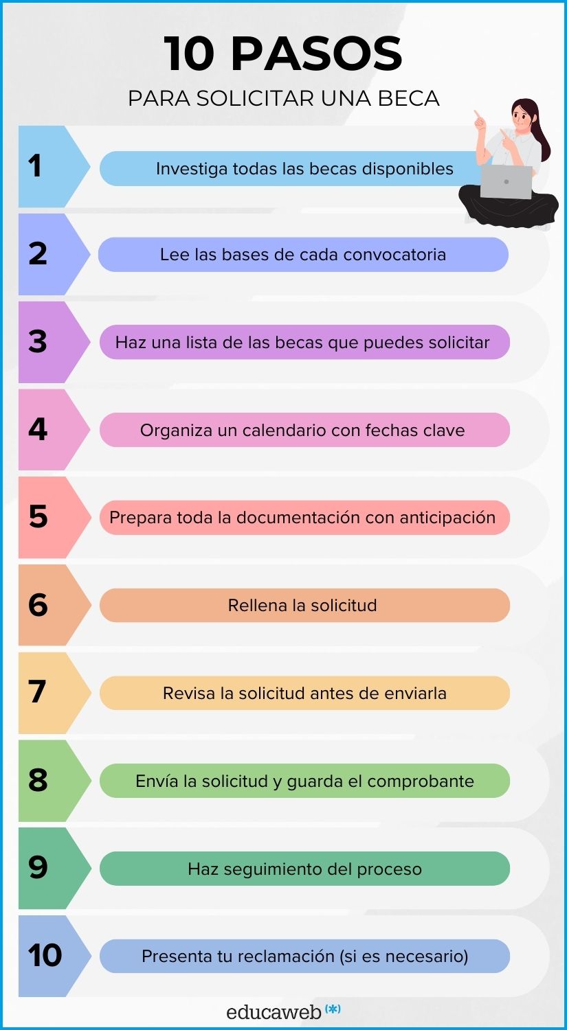 Infografia de los 10 pasos a seguir para solicitar una beca
