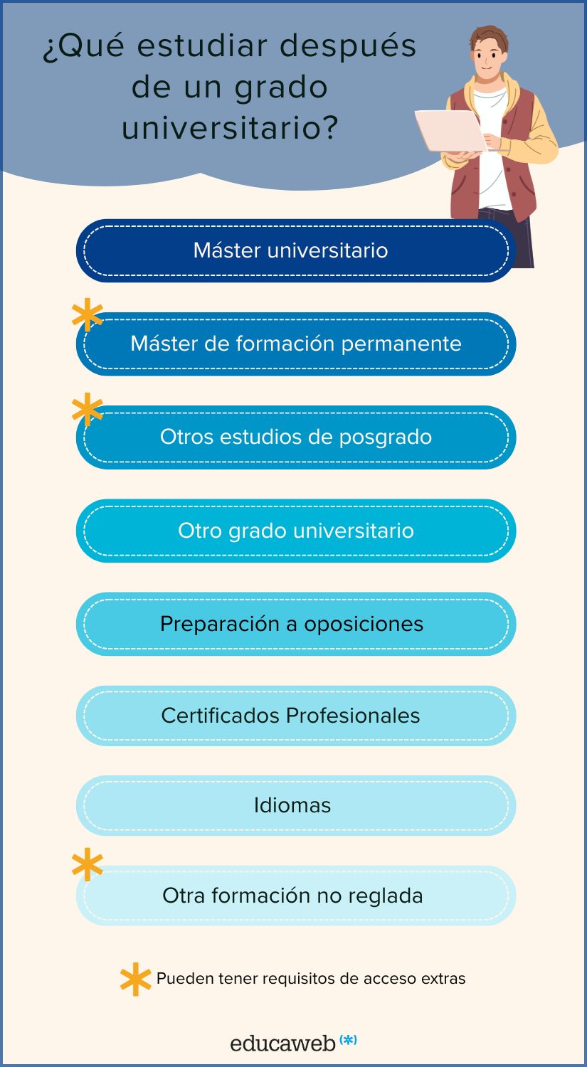 Infografia sobre que estudiar después del grado universitario