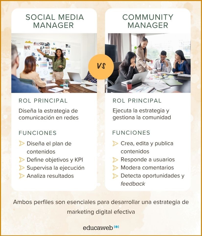 Infografia sobre las diferencias entre social media manager y community manager