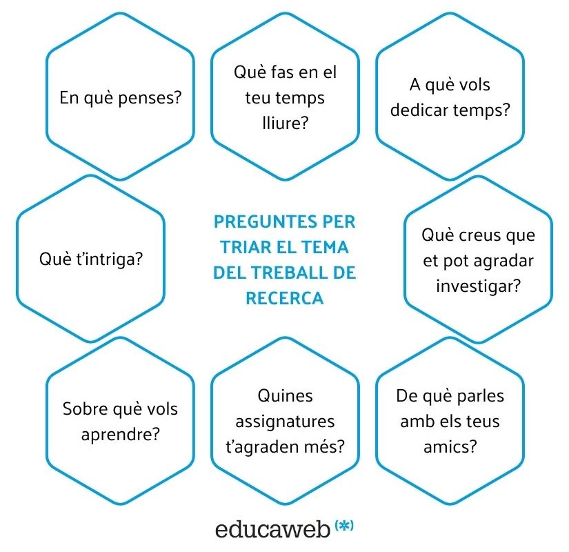 Elecció del tema del treball de recerca
