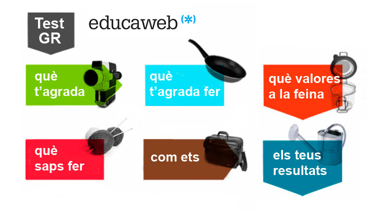 Accedeix al GR Test GR d'Educaweb per a explorar interessos professionals