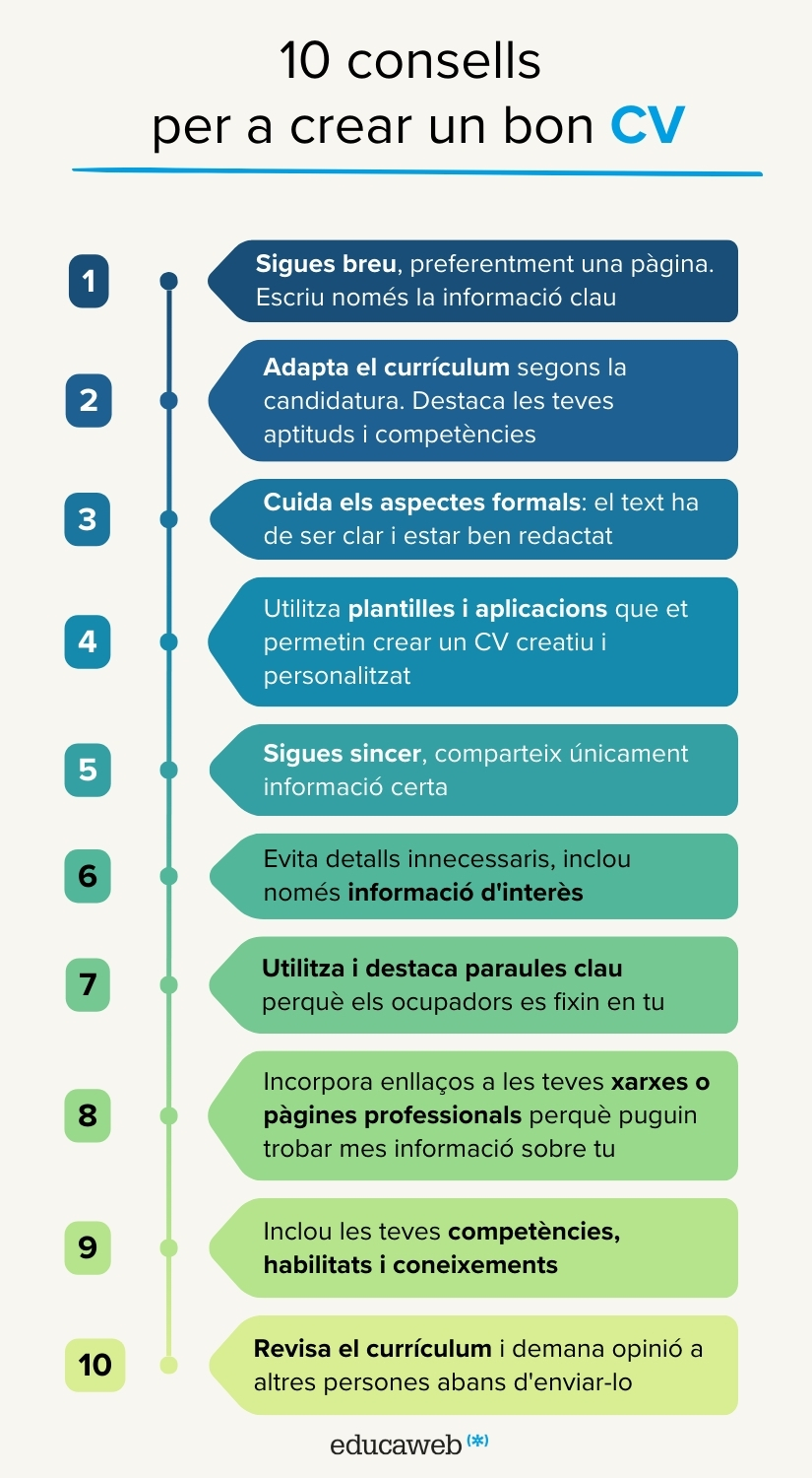 conselles per crear un bon cv