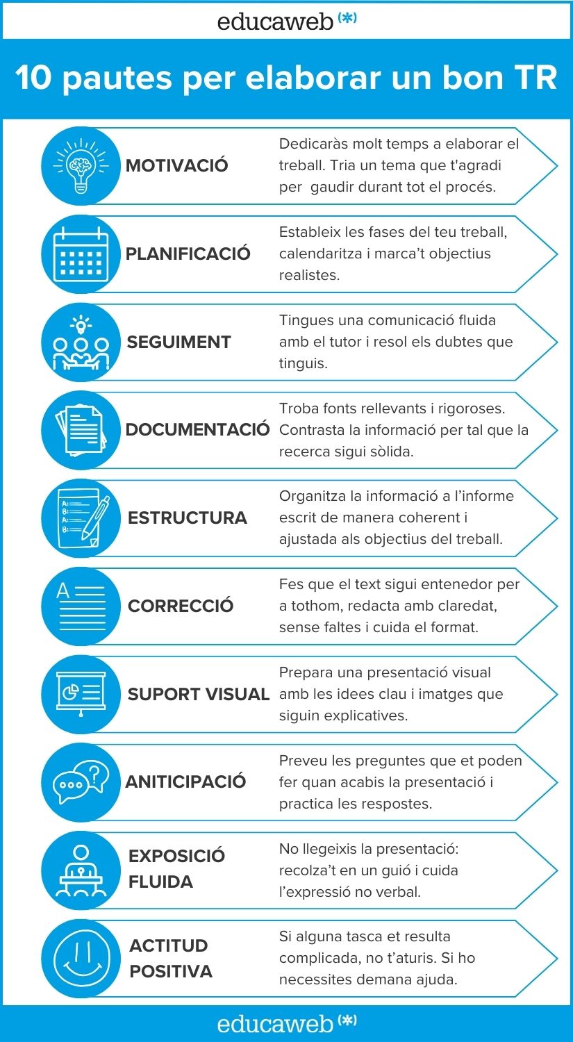 infografia pautes per elaborar un bon treball de recerca