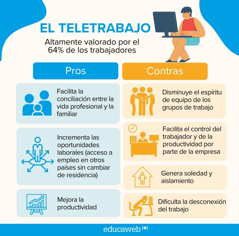5 profesiones para trabajar desde casa 5 profesiones para trabajar desde casa