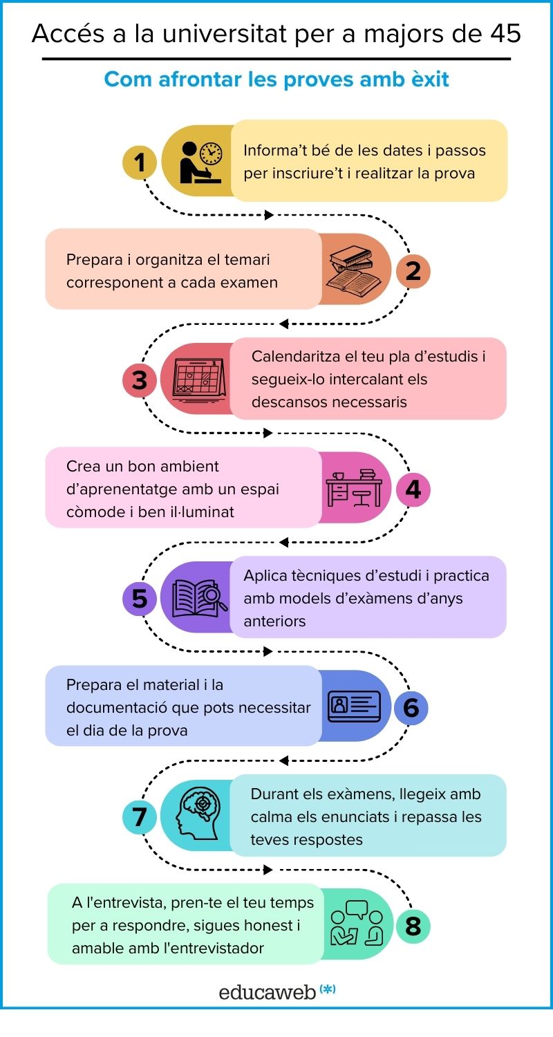 infografia acces universitat+45