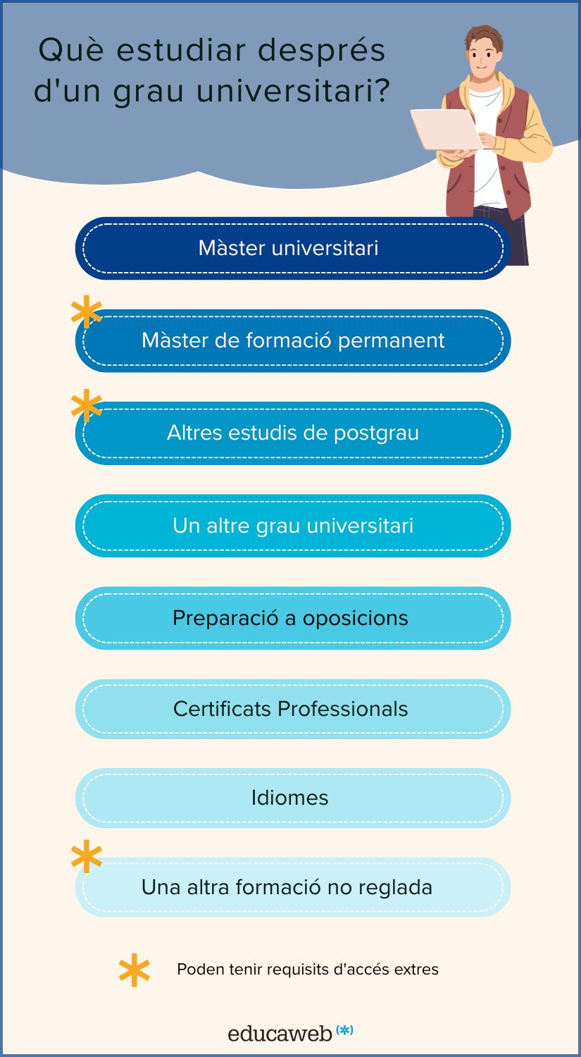 Joves universitaris estudiant