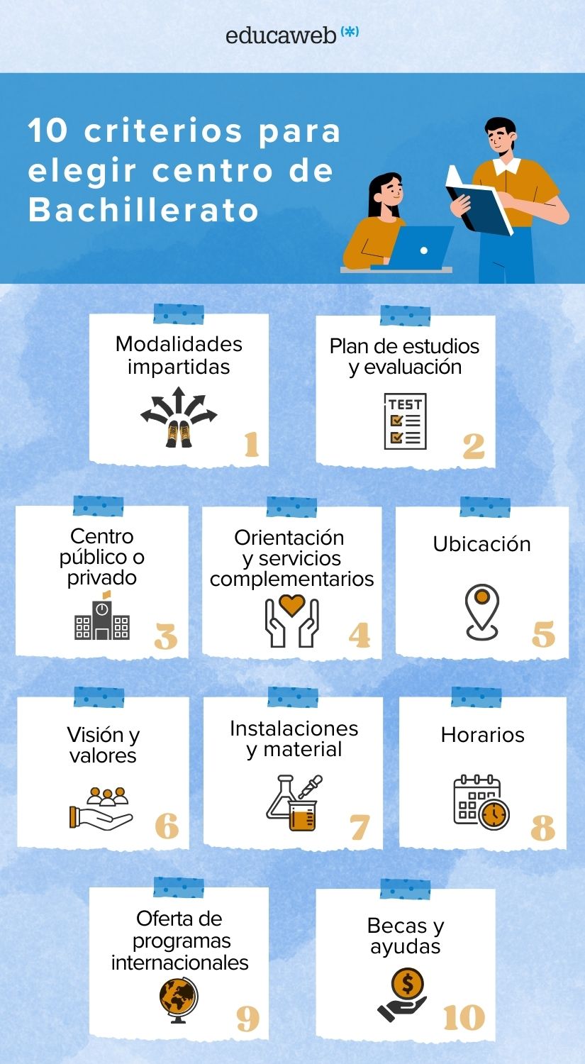 Infografia como escoger un centro para estudiar bachillerato