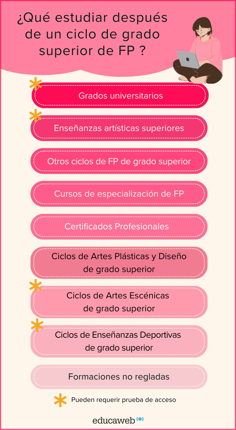 Infografia sobre qué estudiar despues de un ciclo formativo de grado superior