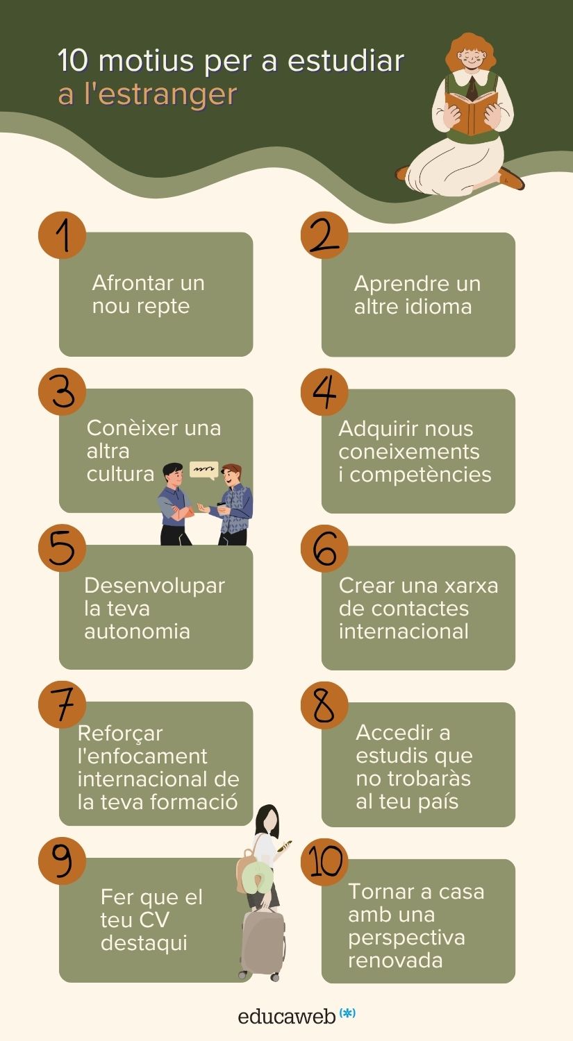 Infografia dels 10 motius per estudiar a l'estranger