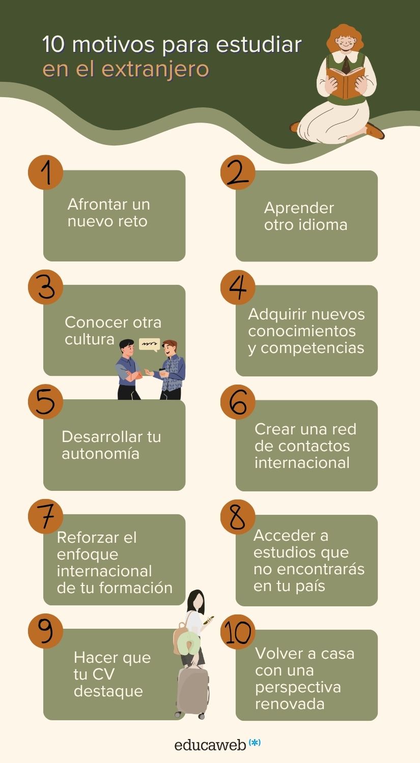 Infografia sobre los 10 motivos para estudiar en otro país