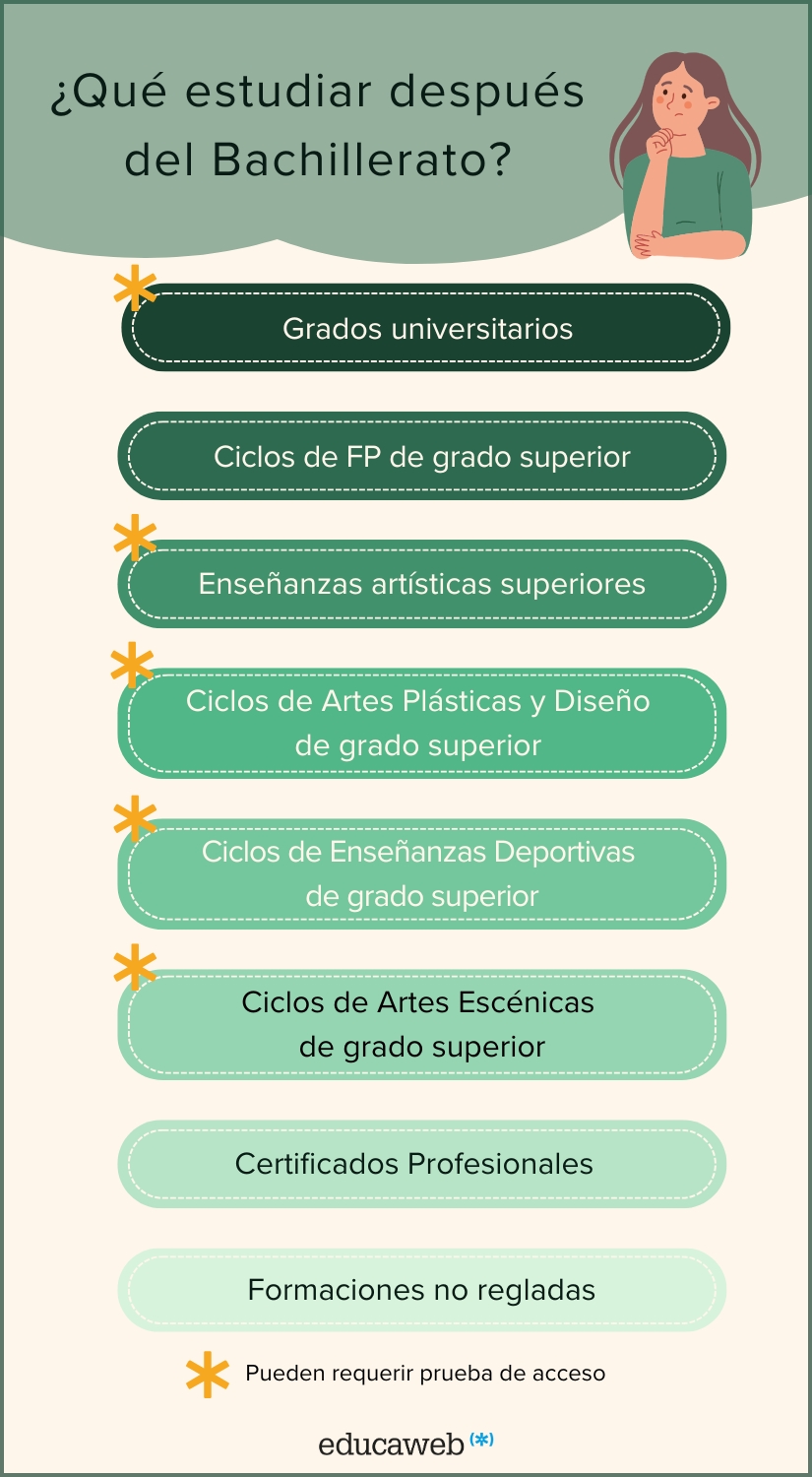 Infografía salidas académicas con el título de Bachiller