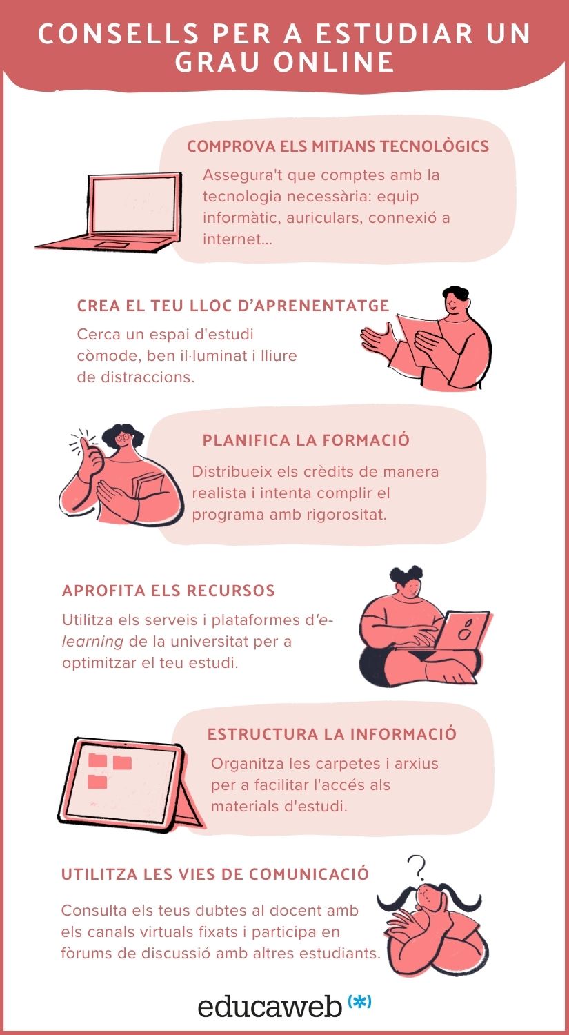 infografia conselles per estudiar un grau online